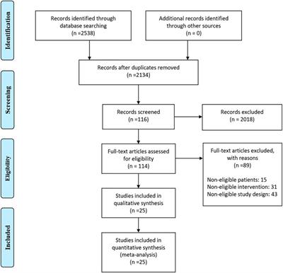 Efficacy of Antiangiogenic Drugs in the Treatment of Diabetic Macular Edema: A Bayesian Network Analysis